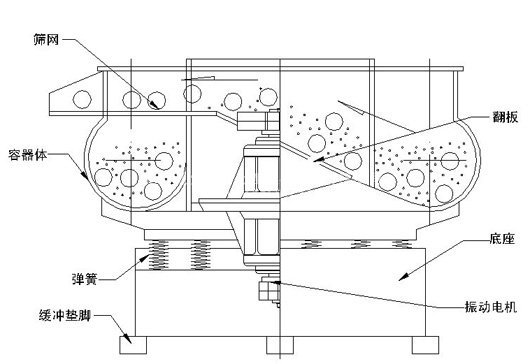 平底圓弧振動(dòng)研磨機(jī)平面分析圖