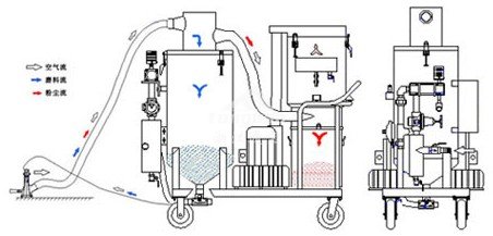 平面原理分析圖