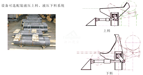 液壓式上、下料結(jié)構(gòu)圖