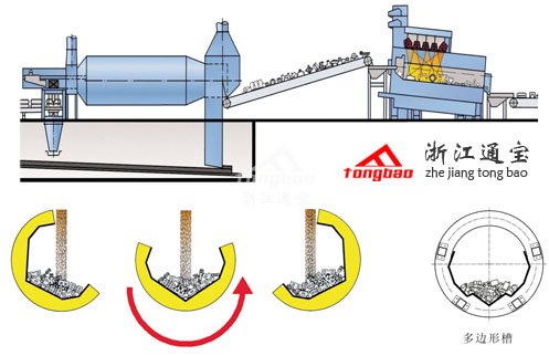 滾筒搖擺通過(guò)式拋丸機(jī)設(shè)備剖析照