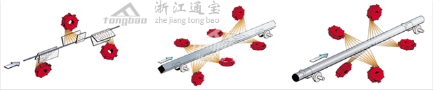 處理方式結(jié)構(gòu)圖