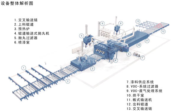 鋼板通過式拋丸清理機結構圖